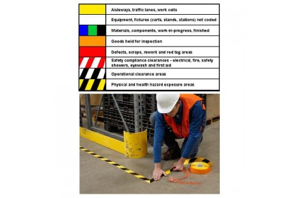 Twin Star Floor Marking Tape (48mm x 33yds)